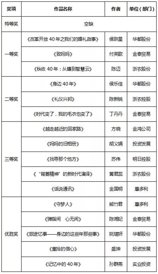 征文和書畫比賽結果新鮮出爐，趕緊來圍觀！